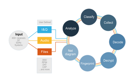 Krypto500 | Krypto1000 | digital signals decoder software | HF decoder software | SIGINT | COMINT software | SIGINT software | signal decoding software | signal decoder software | COMINT | bit stream analysis software | SIGINT tools | SIGINT solutions | COMINT system | signal decoder | signals intelligence | SIGINT system | modem classification software | tactical SIGINT | military signals intelligence | communications intelligence | signals decoder algorithms | digital signal demodulation