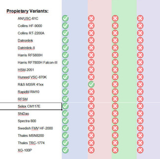 HF decoding software | digital signals decoder software | HF decoder software | SIGINT | COMINT software | decoder software | decoding software | SIGINT software | signal decoding software | signal decoder software | COMINT | bit stream analysis software | SIGINT tools | SIGINT solutions | COMINT system | signal decoder | SIGINT | signals intelligence | SIGINT system | modem classification software | digital signal demodulation | tactical SIGINT | signal decoder libraries | signals decoder algorithms