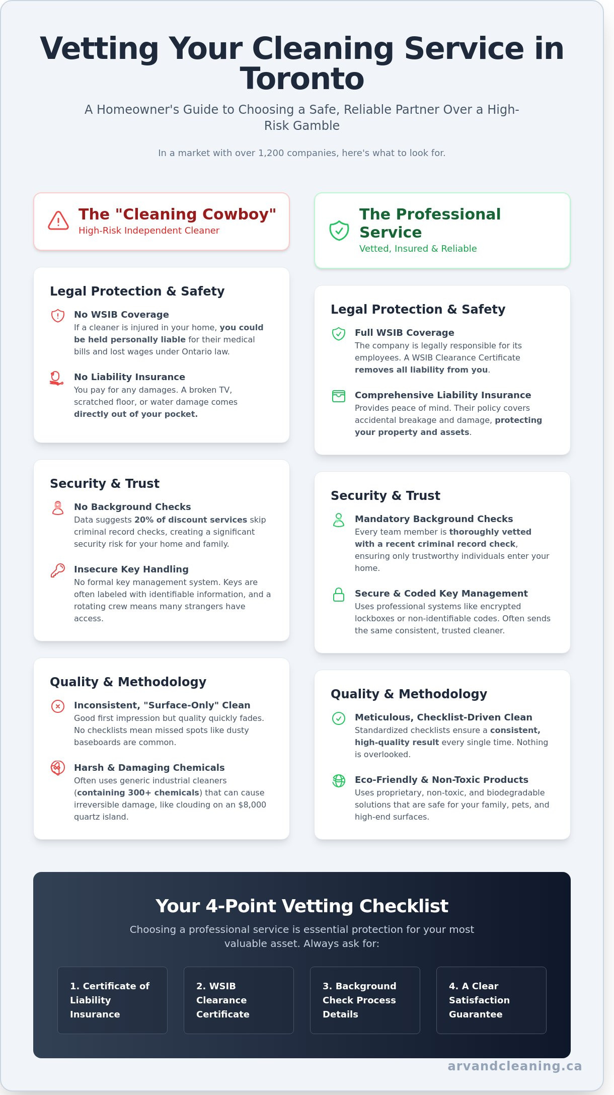 Questions to ask cleaning service