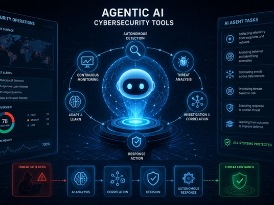 AI Cybersecurity