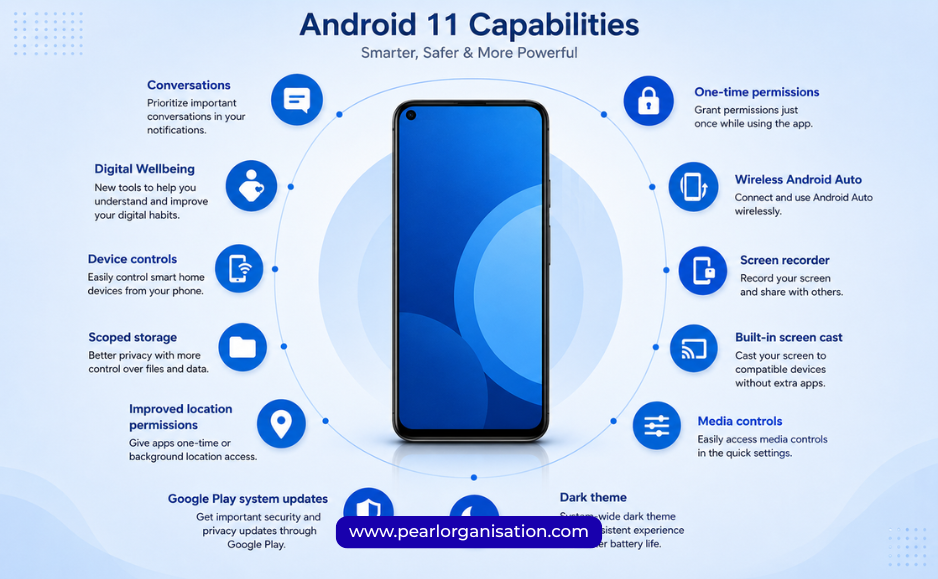 Android Developers in Jordan