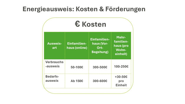 Energieausweis kosten und förderung.jpg