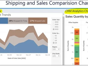 Publish Tableau Dashboards to CRM Analytics :-)