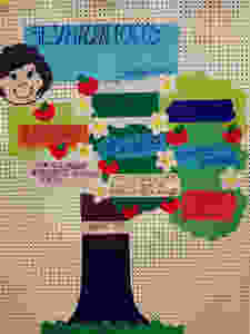 Árvore agradecimento