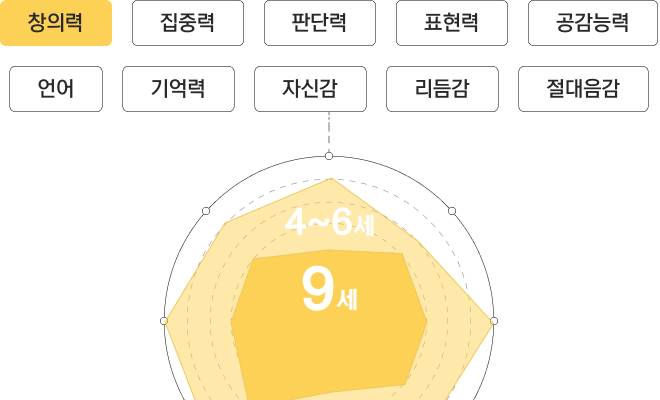 본문2_레이더그래프.gif