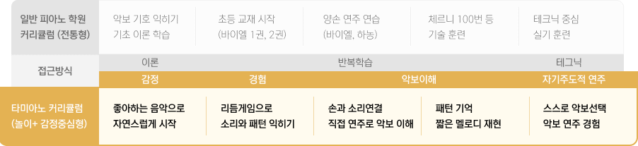본문6 01놀이처럼_표.gif