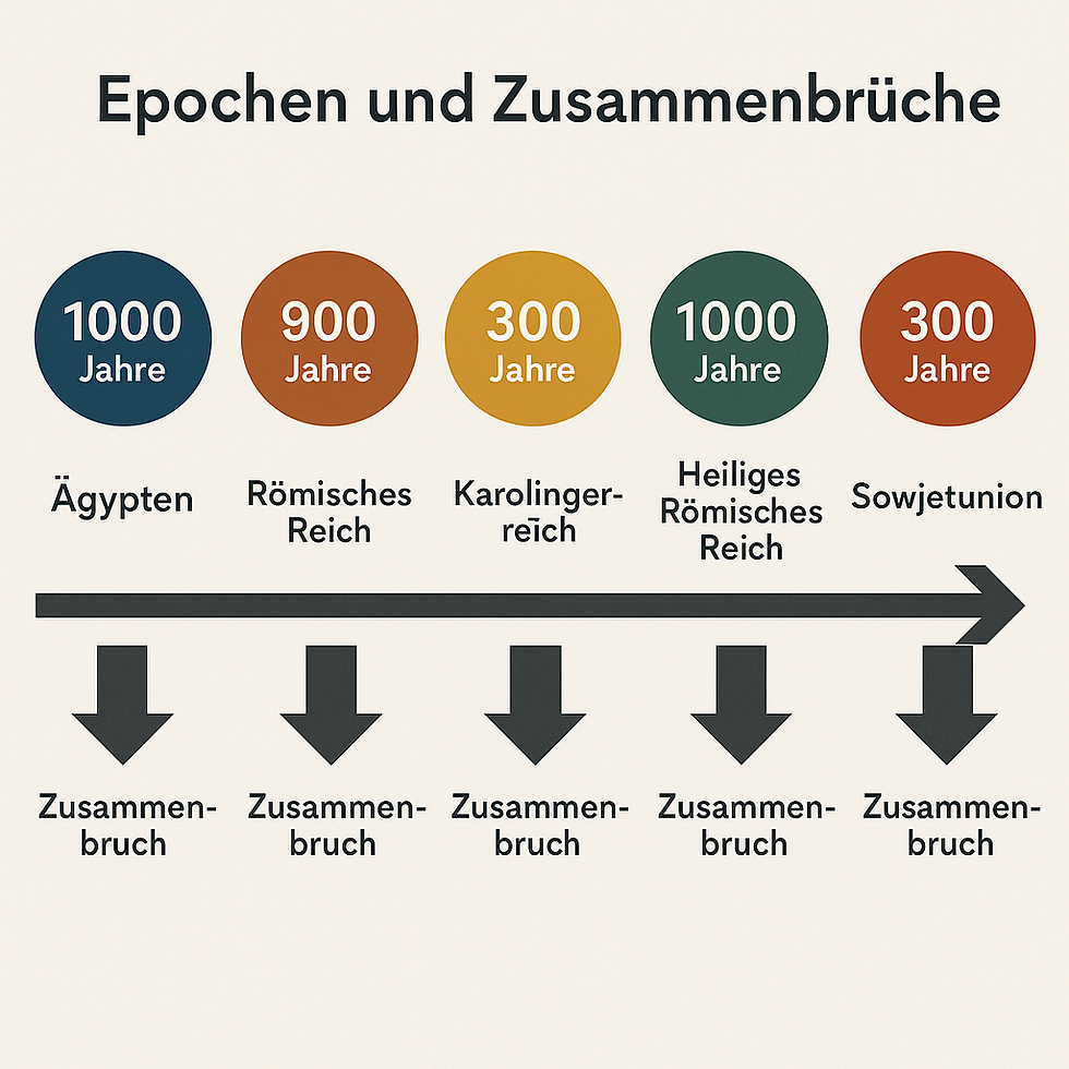 Zusammenbruch
