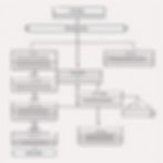 SEO Website Structure