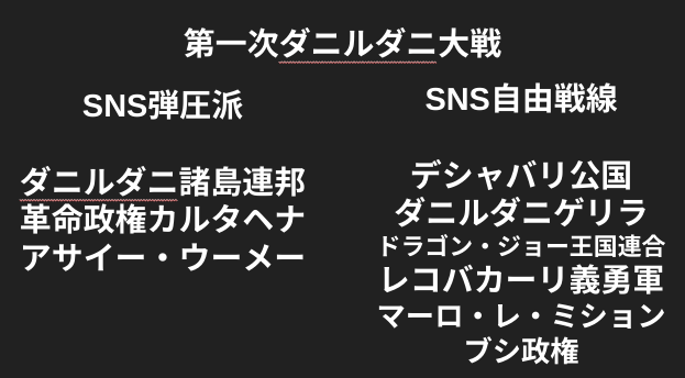 第一次ダニルダニ大戦⑤