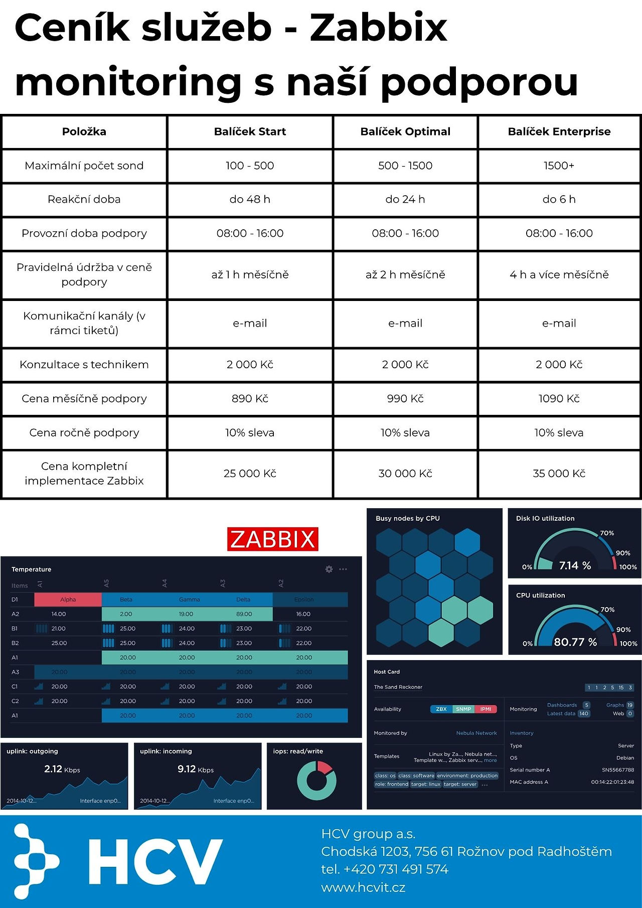 Zabbix