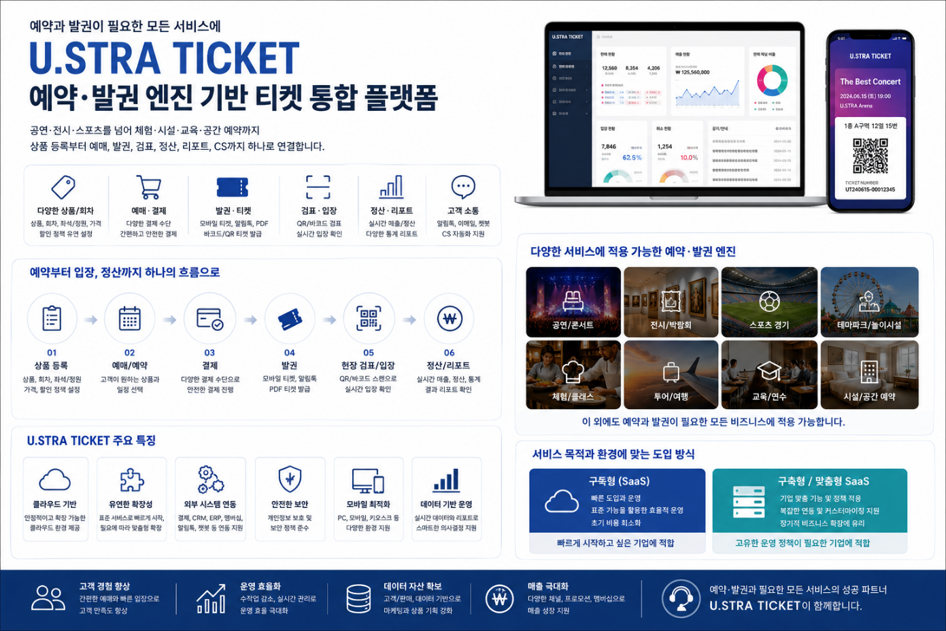 U. STRA TICKET 소개 화면으로, 노트북·스마트폰의 예약/발권 대시보드와 공연·전시 등 서비스 아이콘, 파란 톤 안내 문구가 보인다.