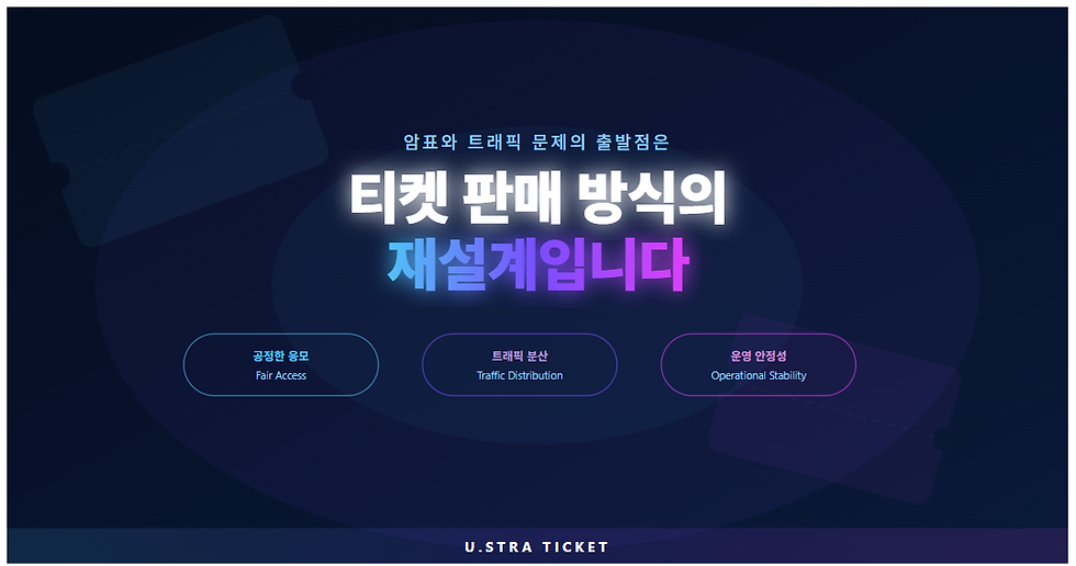 어두운 남색 배경의 홍보 포스터로, 중앙에 티켓 판매 방식의 재설계입니다와 암표와 트래픽 문제의 출발점은이 크게 보이고, 아래에 공정한 응모·트래픽 분산·운영 안정성 문구가 있다.
