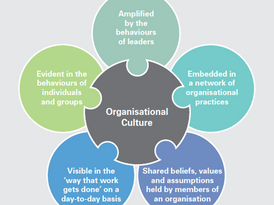 Successful Hiring and the link to Organisational Culture