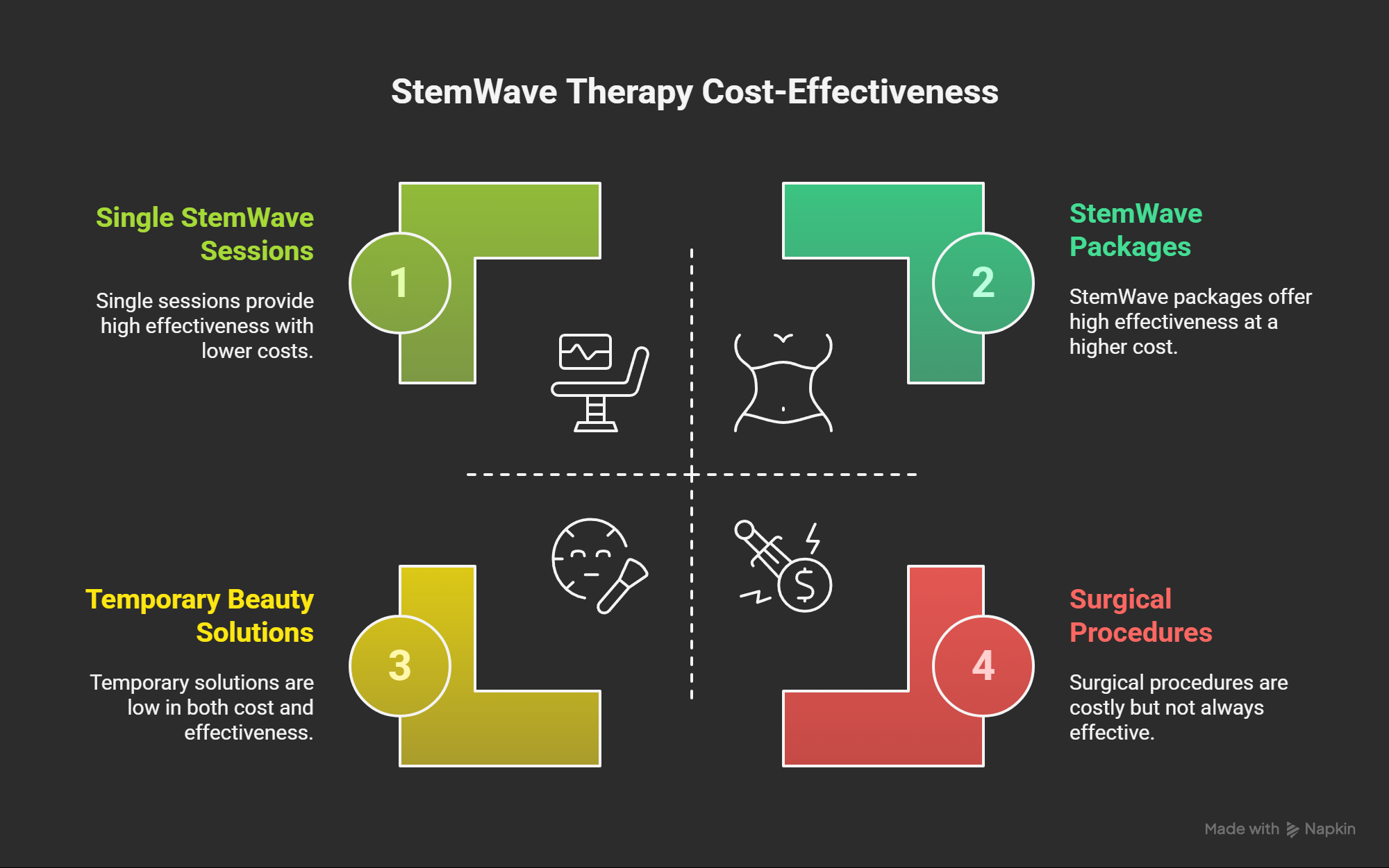 StemWave Therapy Cost-Effectiveness infographic