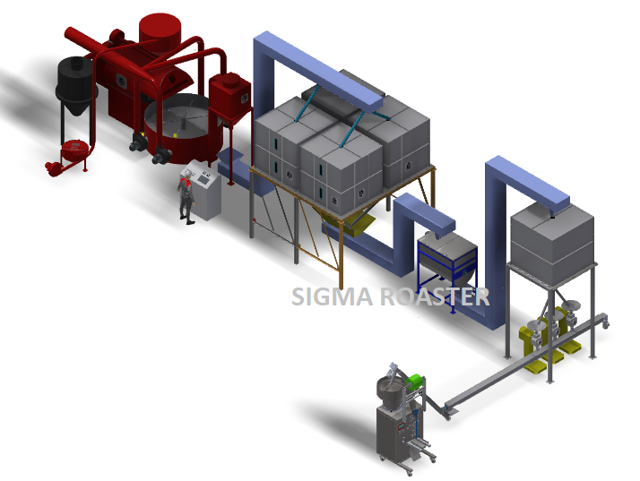 Coffee Roaster Project | Coffee Roaster Plants - Sigma Roasters