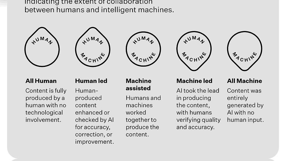 Dubai Unveils World's First Human Machine Collaboration Classification System.