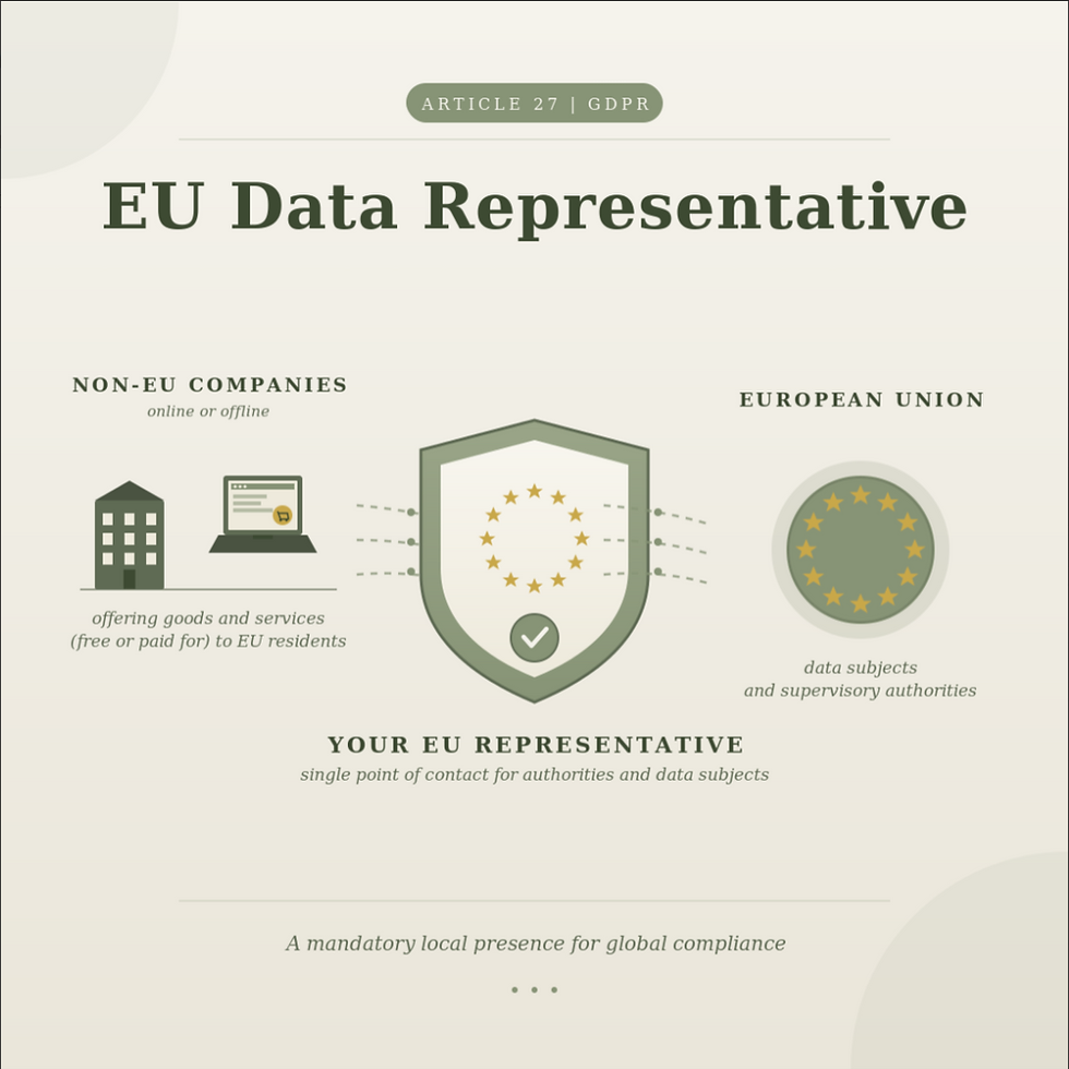 Article 27 GDPR: Why Appointing an EU Data Representative Is a Compliance Imperative 