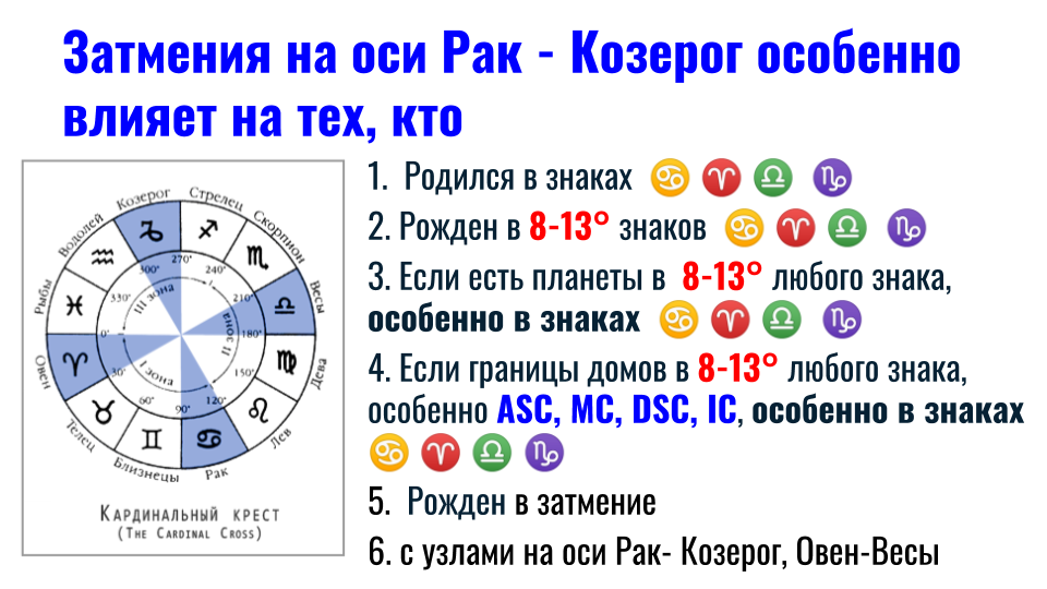 Затмения на оси Рак - Козерог особенно в