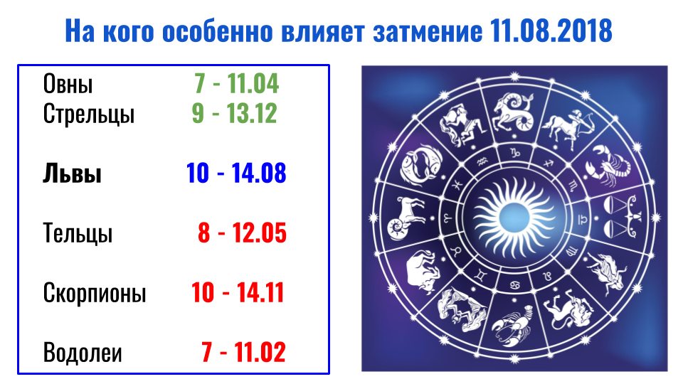 затмения гороскоп