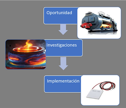 Linea del tiempo.png