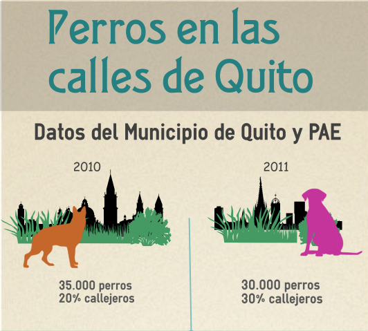 Señal De Advertencia Con Tinta UV: "Precaución Perros