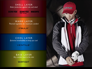 Mastering Fall Golf Layering: The Perfect Balance of Style and Functionality