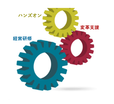 3つの柱でご支援します