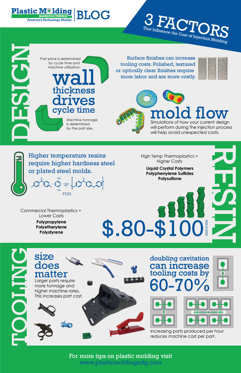 3 Key Factors That Influence the Cost of Injection Molding
