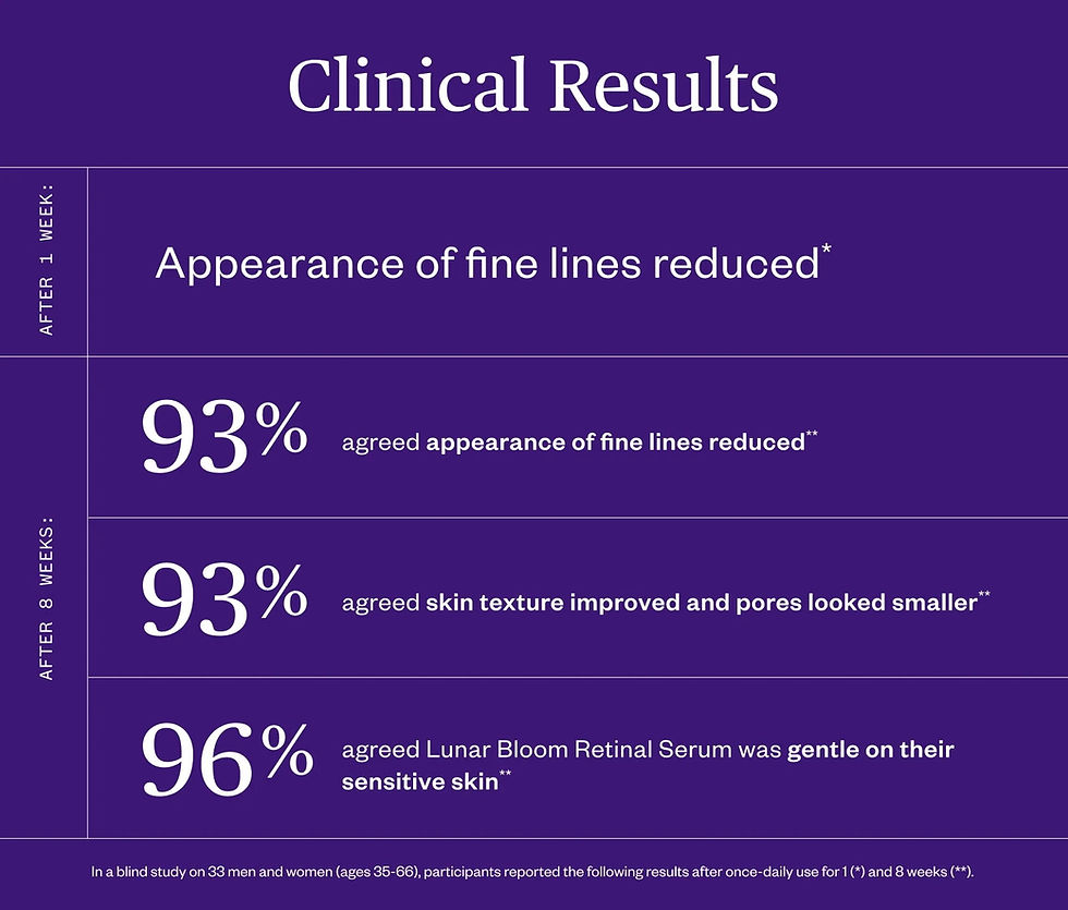 Thumbnail: Lunar Bloom Retinal Serum