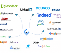 Top Job Posting Sites