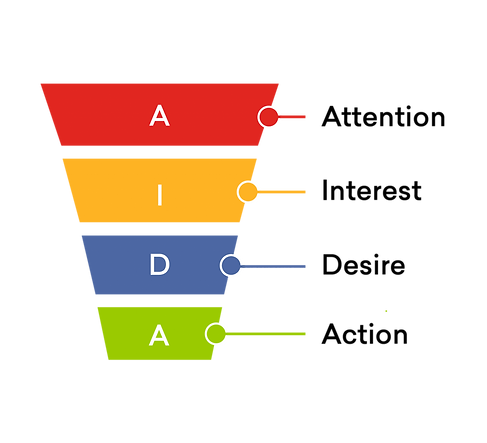 sales-funnel-02-1024x939.png