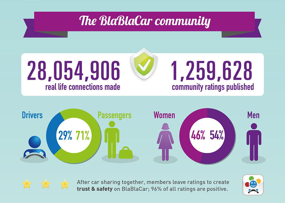 BlaBlaCar_community.jpg