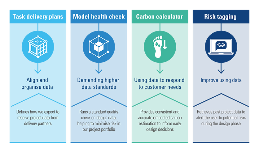 AutoBIM soltuion graphic