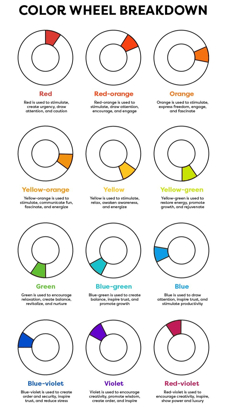 A breakdown of the color wheel colors through pie slicing