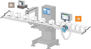 serialization equipment