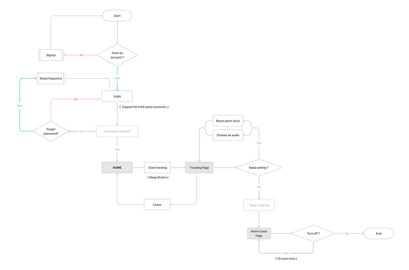 FLOW CHART_Shleep_V4_E-2.png