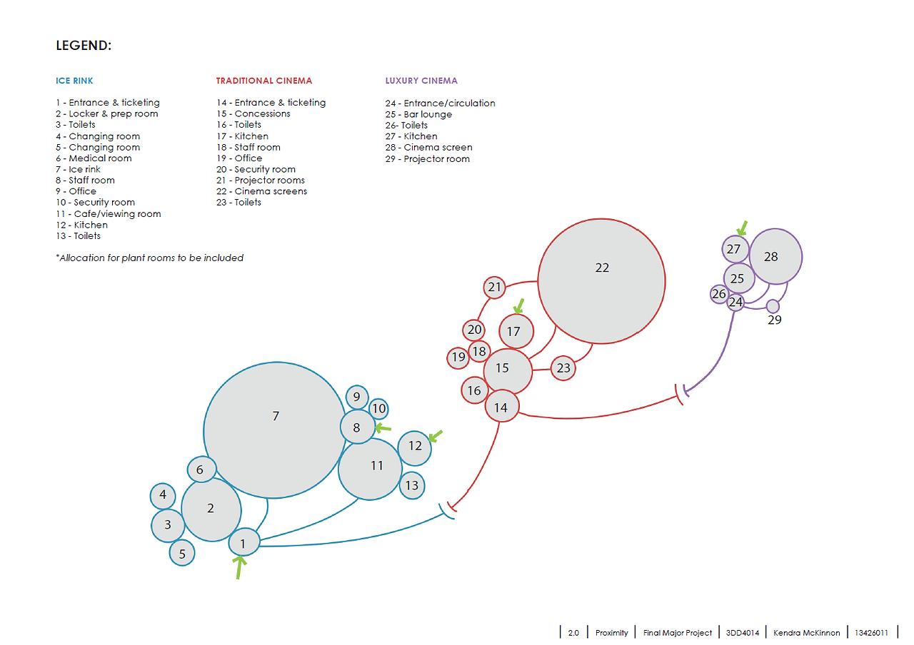 Final Major Project Brief