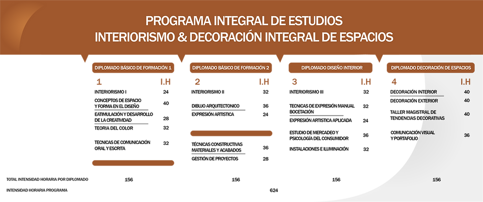 ART PROGRAMA INTEGRAL INTERIORISMO 1-14.