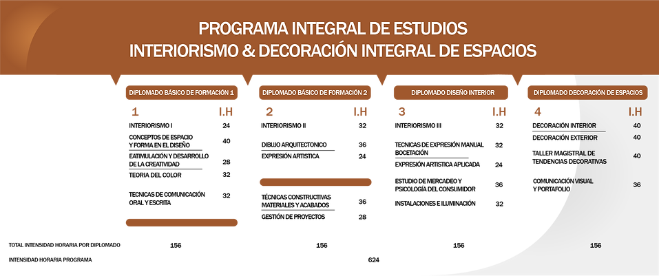 ART PROGRAMA INTEGRAL INTERIORISMO 1-14.
