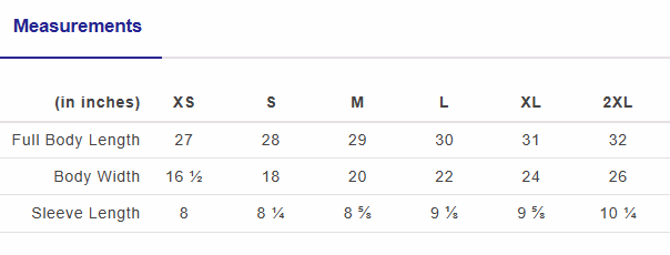 Thumbnail: Chart Size