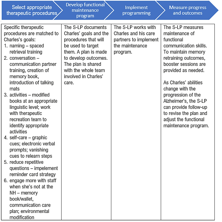 Childhood obesity thesis topics