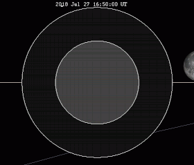 Eclipse lunar