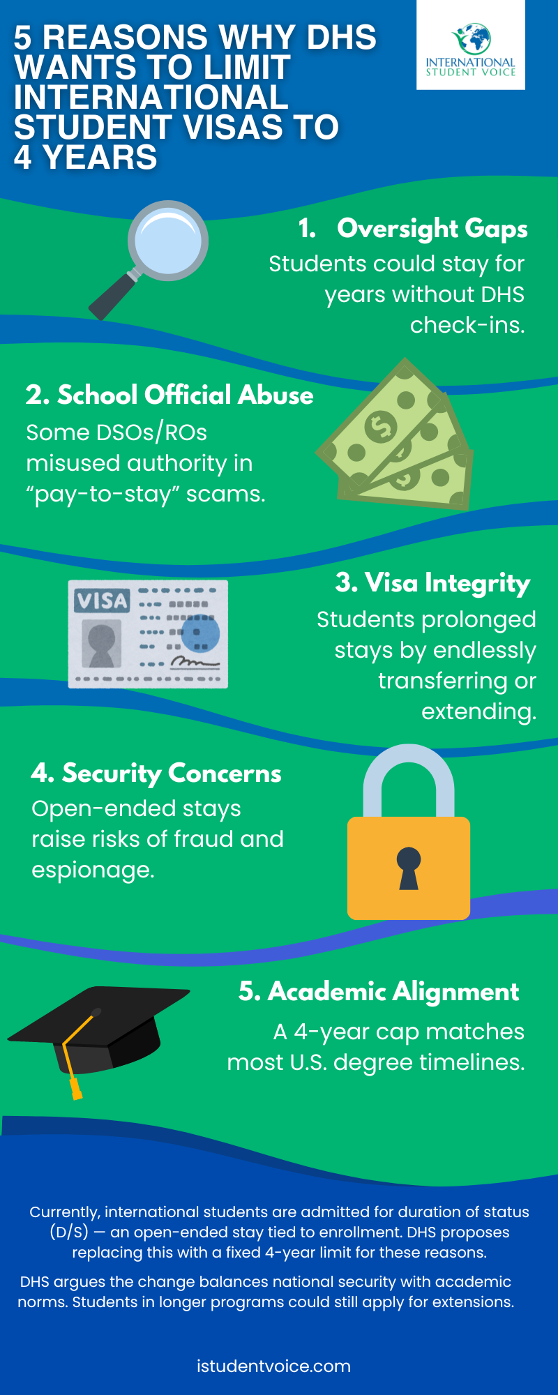 5 reasons why DHS wants to limit international student visas to 4 years infographic