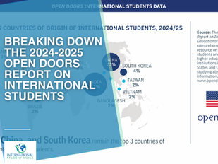 Breaking Down the 2024-2025 Open Doors Report on International Students
