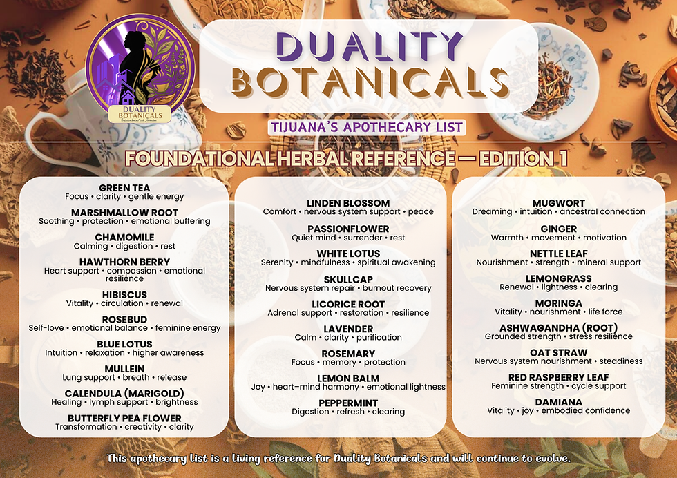 Tijuana’s Apothecary List (updated).png