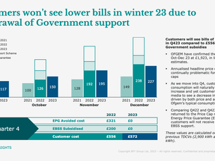 Winter bills to rise as the Price Cap falls – Here’s why