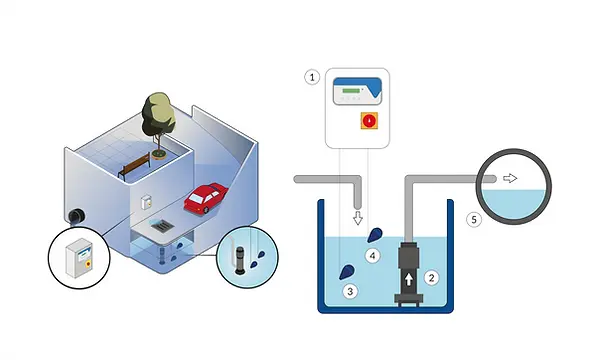Smart Pro X - Riempimento - 1 pompa con galleggiante - Sonde di minima.webp