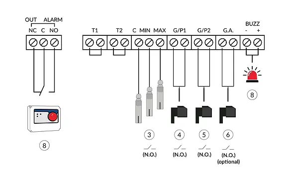 schema Smart Pro X - Riempimento - 1 pompa con galleggiante - Sonde di minima.webp