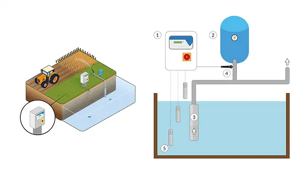 Smart Pro X - Riempimento - 1 pompa con galleggiante - Sonde di minima.webp