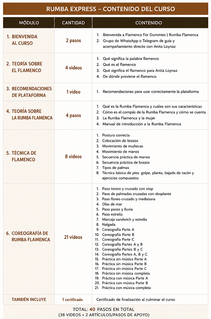 Contenido Curso de Rumba Flamenca Flamenco For Dummies Anita Loynaz.png